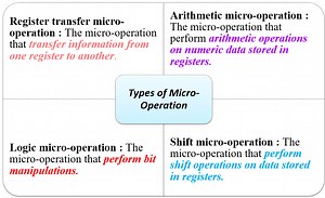 Application of Logical Micro-operation
