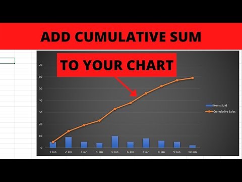 How to add cumulative sum to your chart in Excel