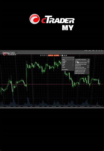 The playform built for traders, not brokers. Meet cTrader #ctrader #tradingforex #tradingplatform #stockmarket #fyp