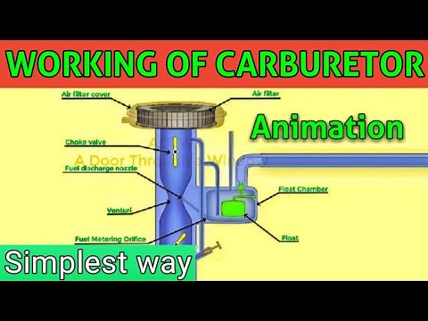 WORKING OF CARBURETTOR: How carburattor works? (Animation).
