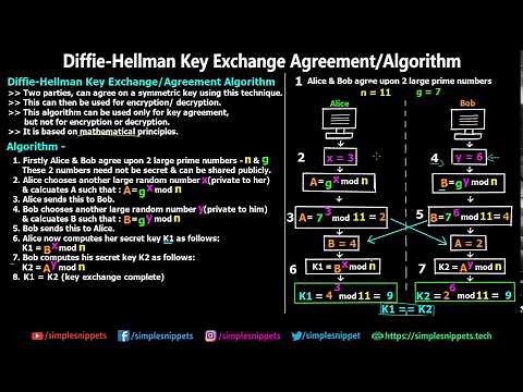 Diffie Hellman Key Exchange Algorithm | Complete Working with Diagram & Example