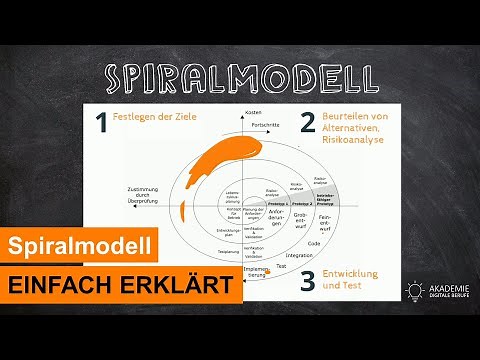 What is the spiral model in project management? Simply explained!