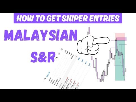 Malaysian Support and Resistance Masterclass | SNRI Strategy Explained (Trade Key Levels Like a Pro)