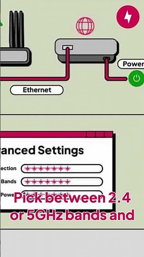 How to Install a Wireless Access Point (WAP)