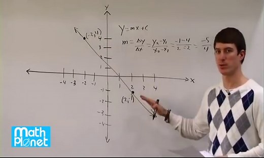 Writing linear equations using the slope-intercept form - Mathplanet