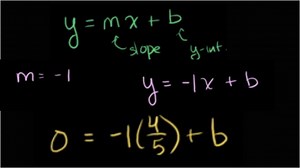 Slope-intercept form problems