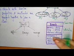 object oreinted classes | basic concepts | OOSE |