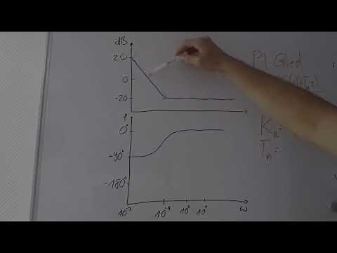 Bode-Diagramm lesen PI-Glied - Regelungstechnik- schnell & einfach erklärt
