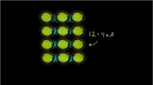 Multiplication with arrays