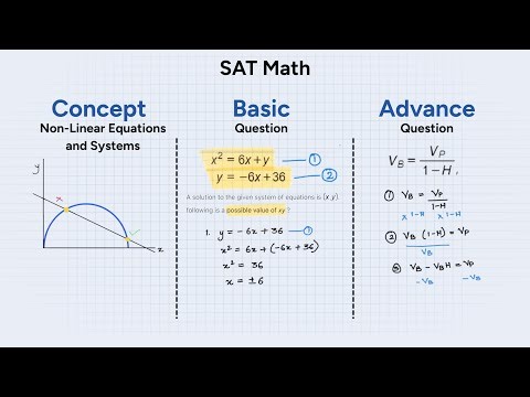 SAT Math: Master Nonlinear Equations & Systems! (Advanced Math Section)