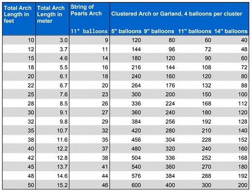 Balloon Arch Calculator: How Many Balloons for an Arch?