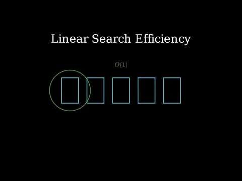 How Linear Search Algorithm Actually Finds Elements (And Why It Works)