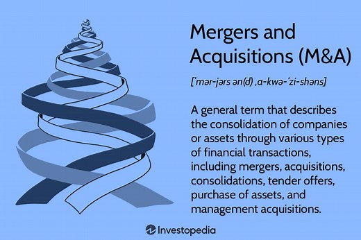 Understanding Mergers & Acquisitions (M&A): Types and Valuations