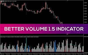 Better Volume 1.5 Indicator for MT5 - Download FREE | IndicatorsPot