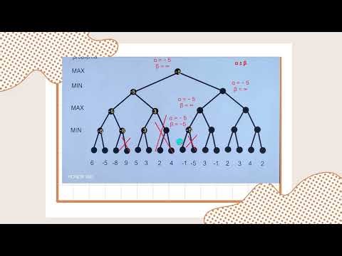 ALGORITMO MINIMAX CON PODA ALFA BETA (EXPLICACIÓN)