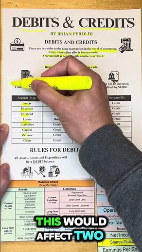 Debits & Credits Explained (Full Example)