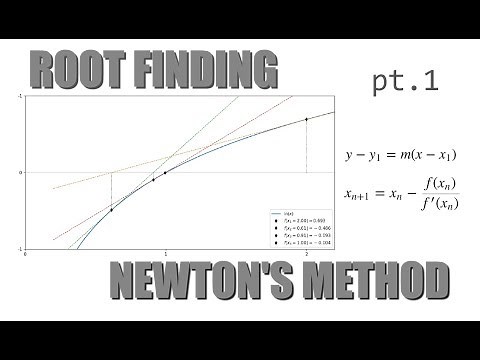 Root Finding with python and Jupyter! (pt.1) Newton's Method
