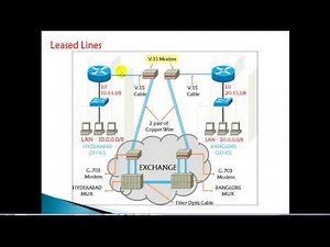 CCNA Routing & Switching: WAN connectivity