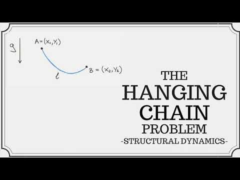 The Hanging Chain (Catenary) Problem