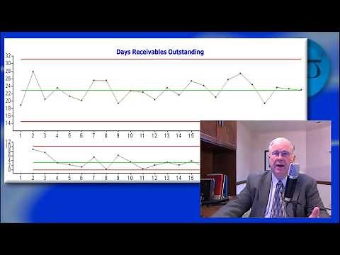 Six Sigma Tool Example: Individuals and Moving Range (I-MR) Charts