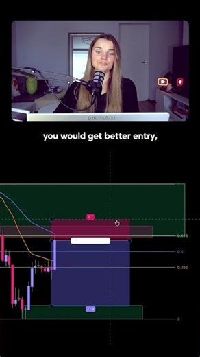 Use THIS To Get Perfect Trade Entries Every Time