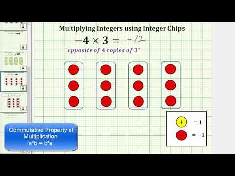 Multiplying Integers Using Integer Chips (Opposites)