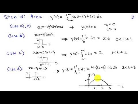 Graphical Evaluation of Continuous-Time Convolution