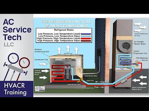 How Refrigerant Works in an Air Conditioner! HVAC Technician Training!