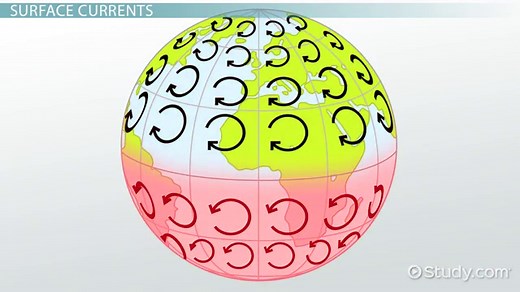 Ocean Currents | Definition, Types & Causes