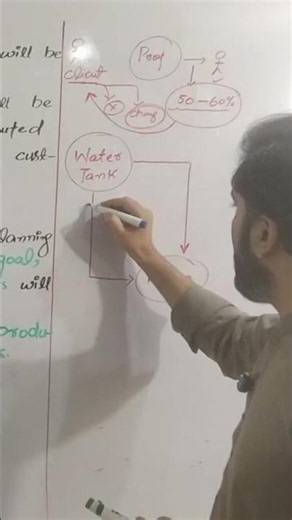 SDLC Phases Explained | Planning, Analysis, Design, Development, Testing & Maintenance