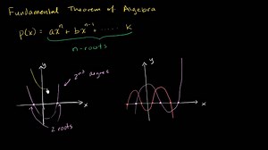 The Fundamental theorem of Algebra