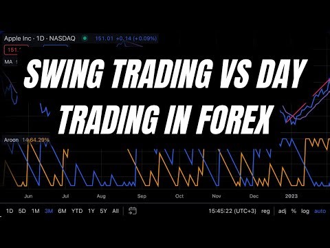 rendley videoSwing Trading vs Day Trading in Forex: Which Strategy Wins? #SwingTrading #DayTrading