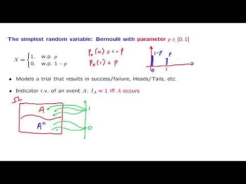 L05.4 Bernoulli & Indicator Random Variables