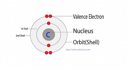 How Many Valence Electrons Does Carbon (C) Have?