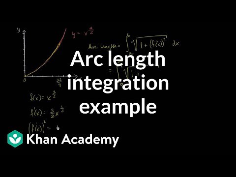 Worked example: arc length | Applications of definite integrals | AP Calculus BC | Khan Academy