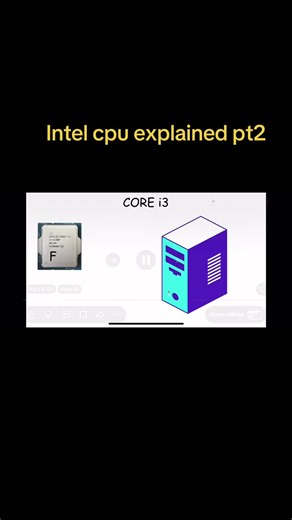 Intel CPU Explained: Understanding Performance and Architecture