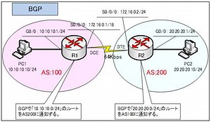 BGPの基本設定 | 演習で学ぶネットワーク