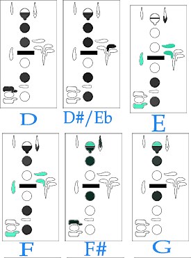 How to: high notes on the oboe (Fingerings and tips for the 2nd/3rd octave with video tutorial) « Danny Cruz