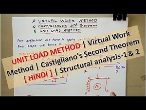 UNIT LOAD METHOD | Virtual Work Method | Castigliano's Second Theorem