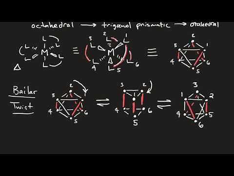 Inorganic Reaction Mechanism Basics I: Isomerization