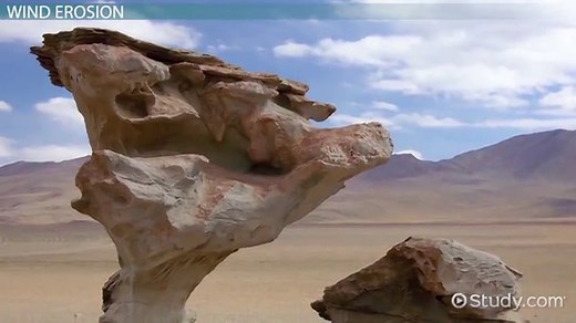 Erosion Definition, Factors & Prevention