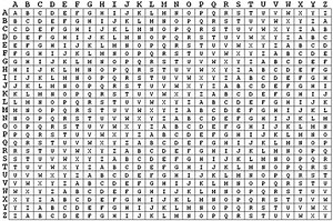 Vigenère Cipher in cryptography and network security | How to create Vigenère table? | How to create vigenere table from key