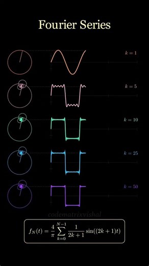 Visualizing Fourier Series: Building Waves with Rotating Circles #math #calculus #fourier #ytshorts
