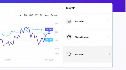 Yahoo Finance Plus tutorial