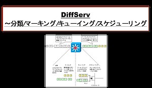 DiffServ ～分類/マーキング/キューイング/スケジューリング～ | ネットワークのおべんきょしませんか？