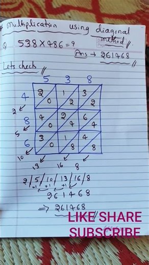 Multiplication by Diagonal Method 💡 | Easy Maths Trick #MultiplicationTrick#Shorts