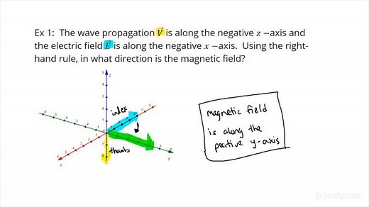 How to Find the Direction of a Magnetic Field Using the Right Hand Rule | Physics | Study.com