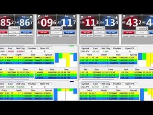 TradeStation Forex Platform Introduction