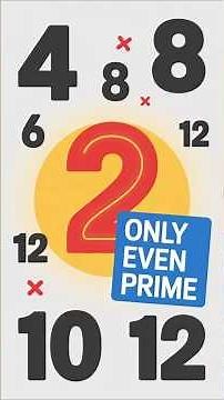 Only one EVEN number is PRIME... which ONE? 🎯
