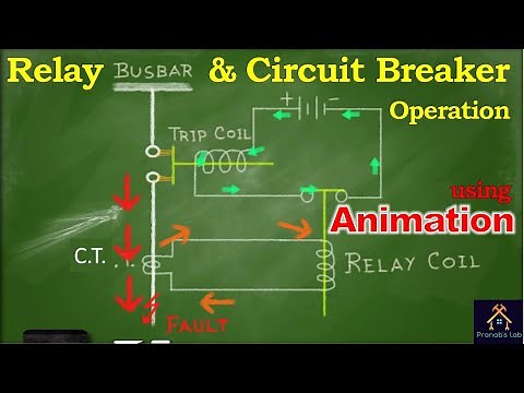 Relay and Circuit Breaker Working | Operation using Animation